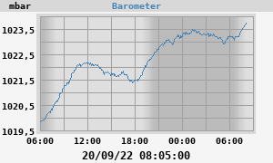 barometer